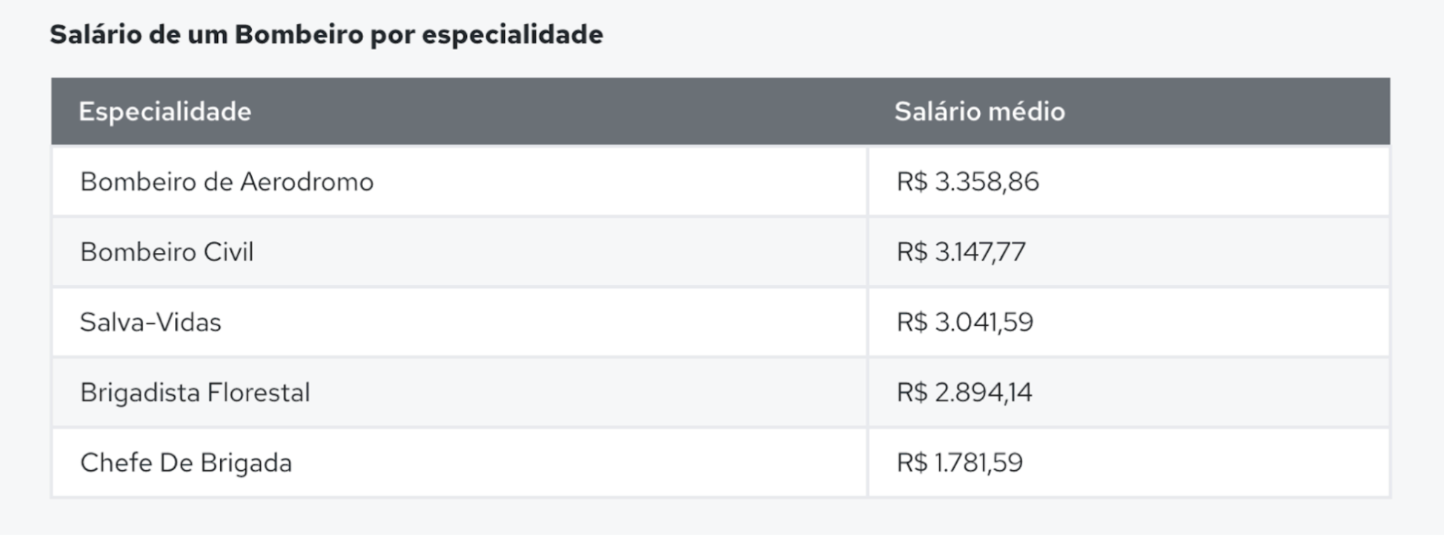 Como se tornar um Bombeiro de Aeródromo - Grupo Med+