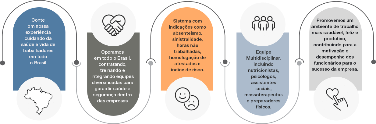 saúde corporativa grupo med+