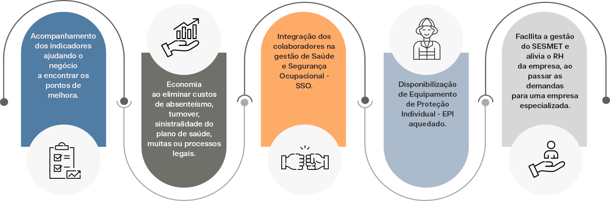 Terceirização do SESMT
